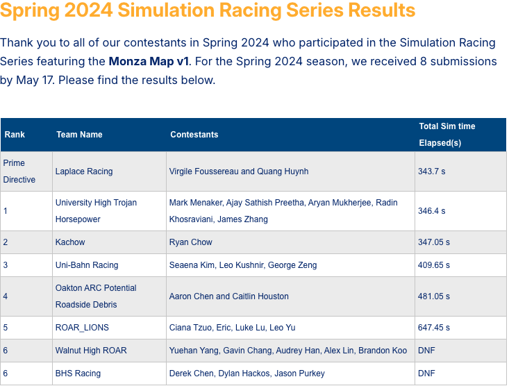 ROAR Autonomous Racing project thumbnail